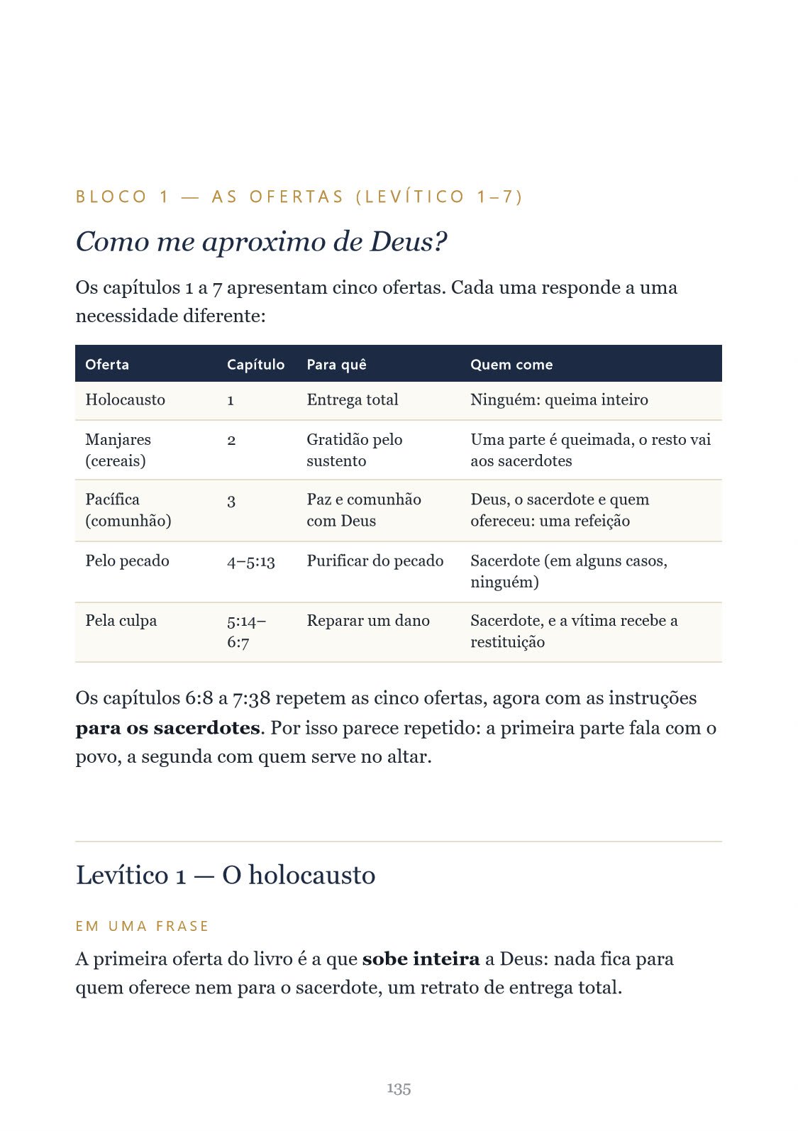 Página com a tabela das ofertas e Levítico 1